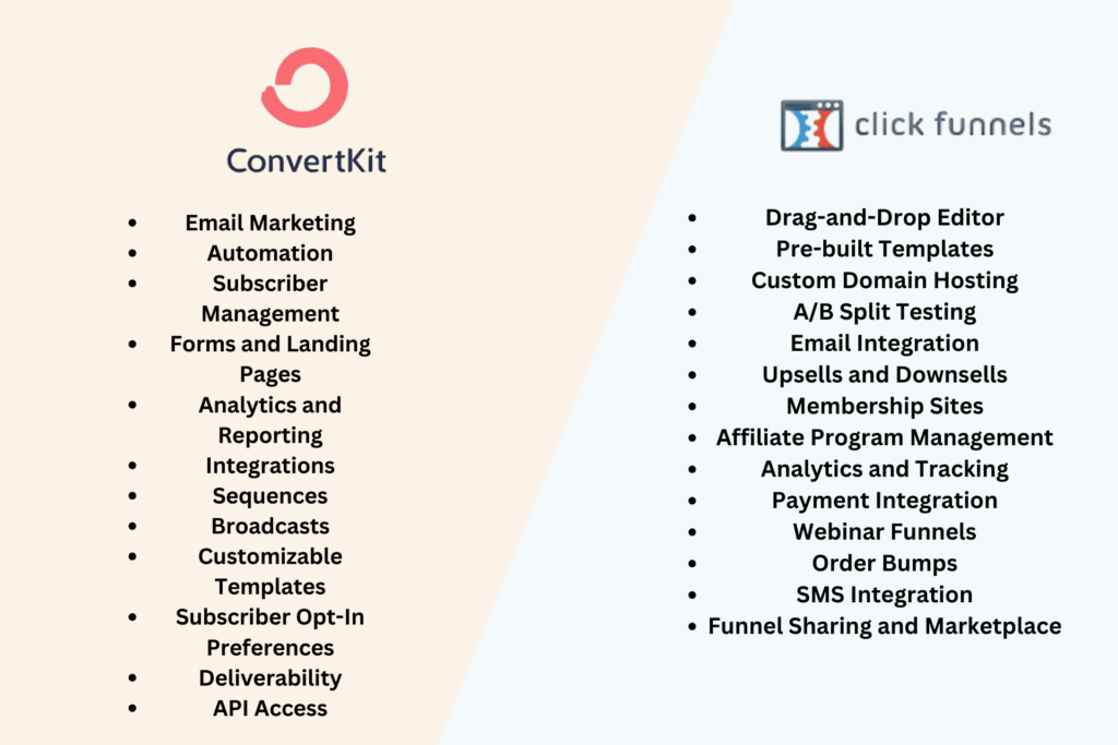 clickfunnels vs convertkit